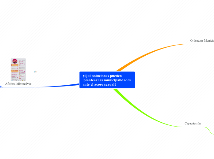 ¿Qué soluciones pueden
 plantear las municipalidades 
ante el acoso sexual?