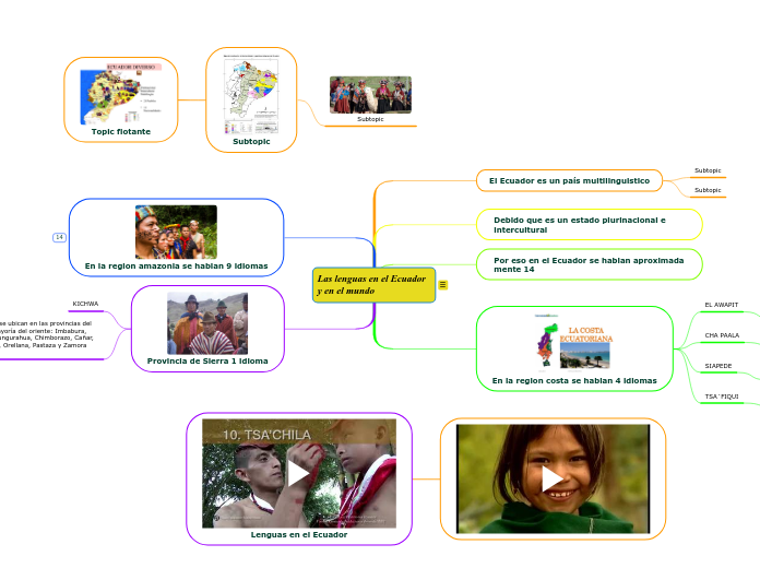 Las lenguas en el Ecuador y en el mundo