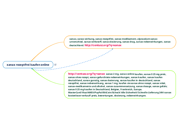 xanax rezeptfrei kaufen online - Mindmap