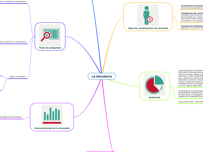 LA ENCUESTA - Mind Map