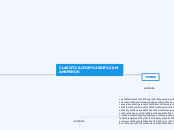 CLASIFICACION DE MAMIFEROS - Mapa Mental