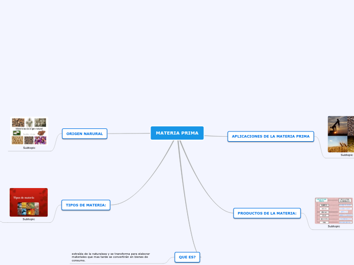 MATERIA PRIMA - Mapa Mental