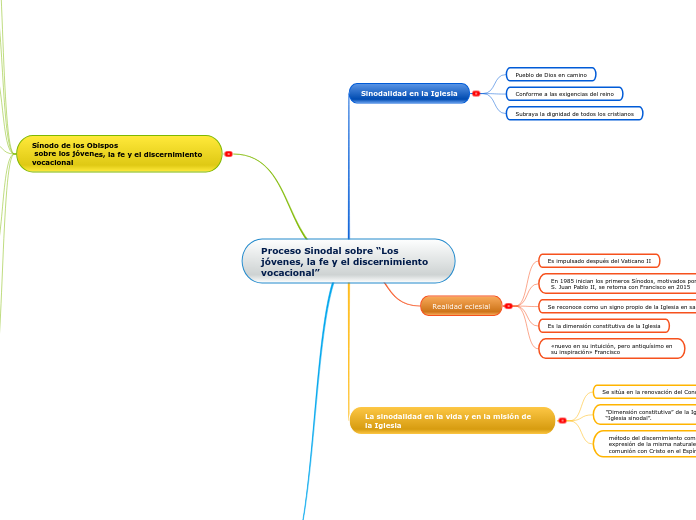 Proceso Sinodal sobre “Los jóvenes, la fe y el discernimiento vocacional”