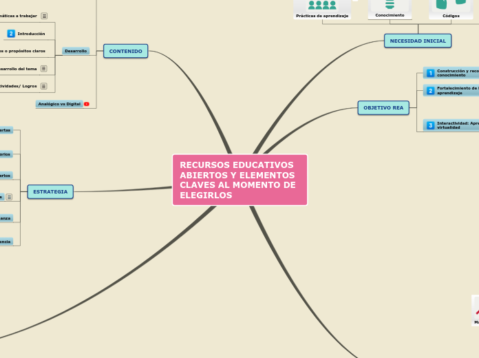 RECURSOS EDUCATIVOS ABIERTOS Y ELEMENTOS CLAVES AL MOMENTO DE ELEGIRLOS