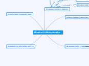 Modelos Estructurados - Mapa Mental
