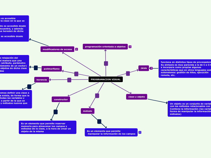 PROGRAMACION VISUAL