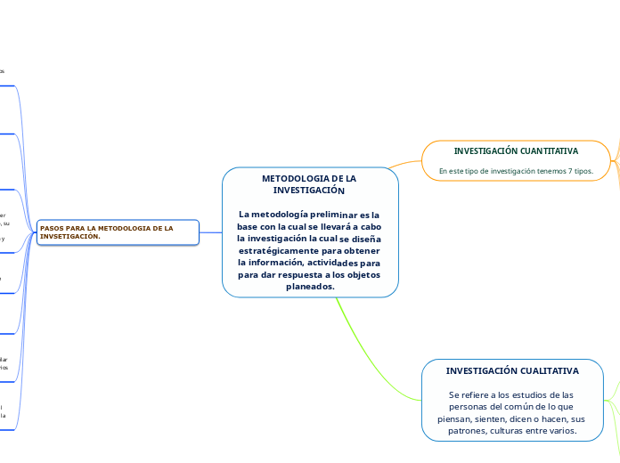 METODOLOGIA DE LA INVESTIGACIÓN 

La metodología preliminar es la base con la cual se llevará a cabo la investigación la cual se diseña estratégicamente para obtener la información, actividades para para dar respuesta a los objetos planeados.