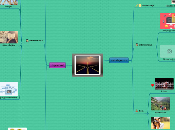 prošlost/sadašnjost - Mind Map