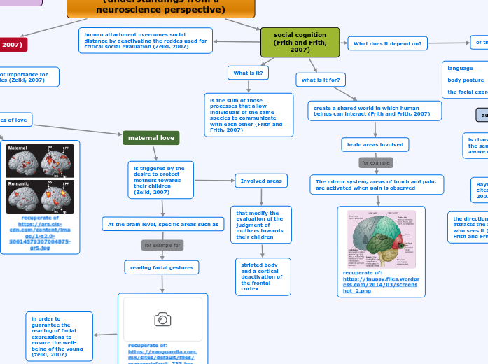 Social Cognition and Love Social Cognition and Love