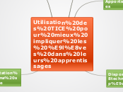 Utilisation des TICE pour mieux impli...- Carte Mentale