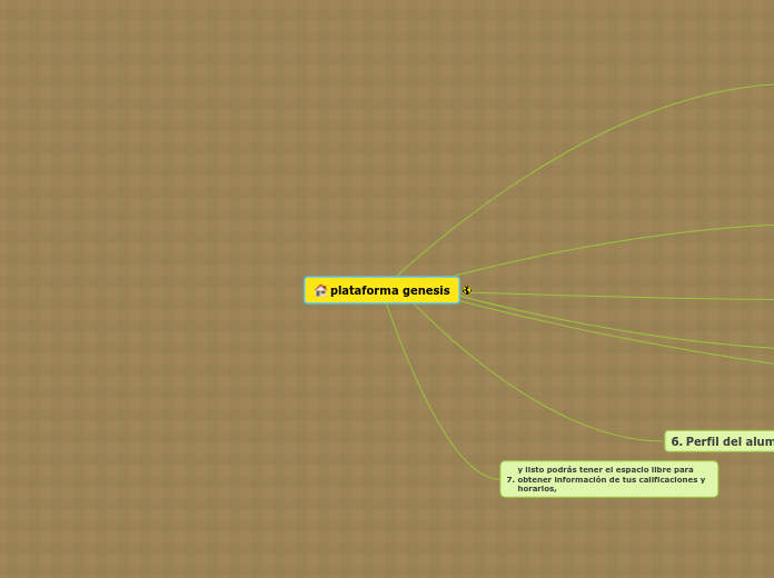 plataforma genesis - Mapa Mental
