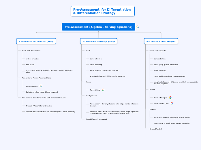 PreAssessment for Differentiation PreAssessment for Differentiation
