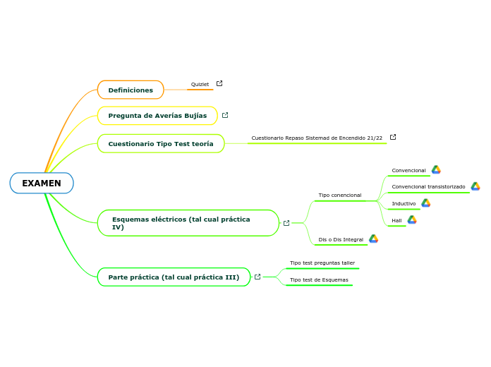 EXAMEN - Mapa Mental