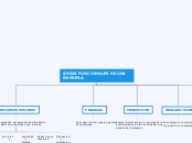 AREAS FUNCIONALES DE UNA EMPRESA.