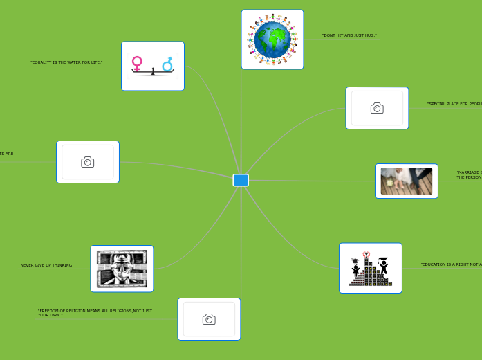 human rights 2 human rights 2