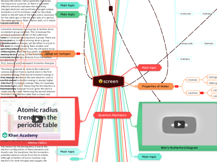 screen - Mind Map