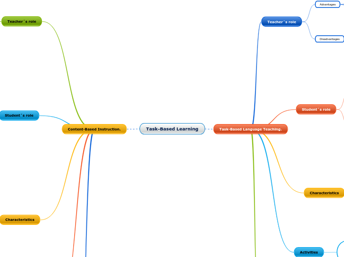 Task-Based Learning