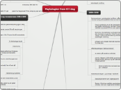 Psykologien frem til i dag - Tankekart