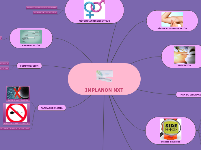 IMPLANON NXT - Mapa Mental