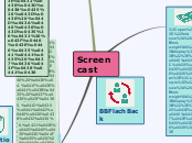 Sample Mind Map