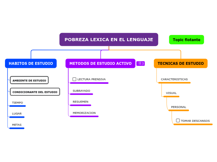 POBREZA LEXICA EN EL LENGUAJE