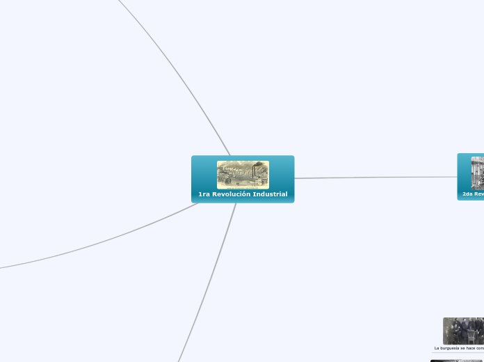 1ra Revolución Industrial - Mapa Mental