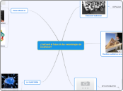 ¿Cuál será el futuro de las metodología...- Mapa Mental