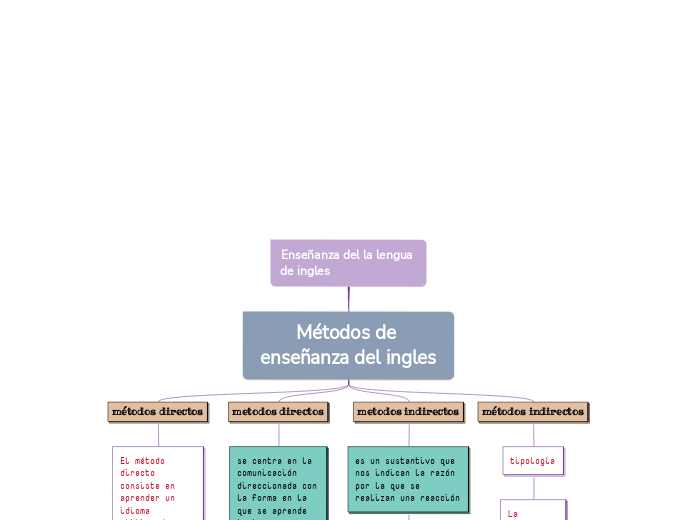 Enseñanza del la lengua de ingles