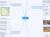 Egiptus - Mind Map