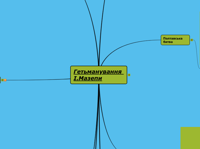 Гетьманування І.Мазепи - Мыслительная карта