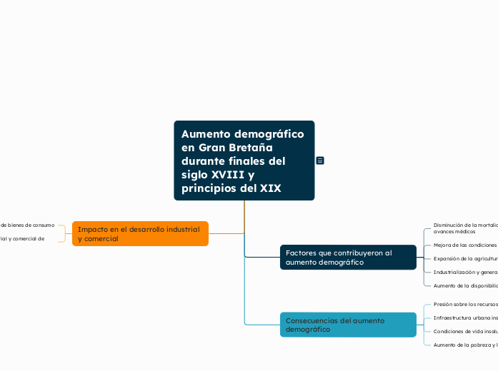 Aumento demográfico en Gran Bretaña durante finales del siglo XVIII y principios del XIX