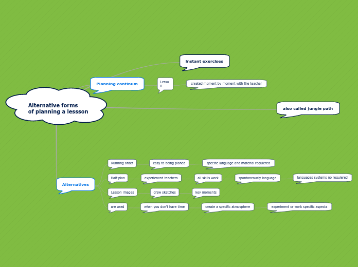 Alternative forms                                                                                            of planning a lessson