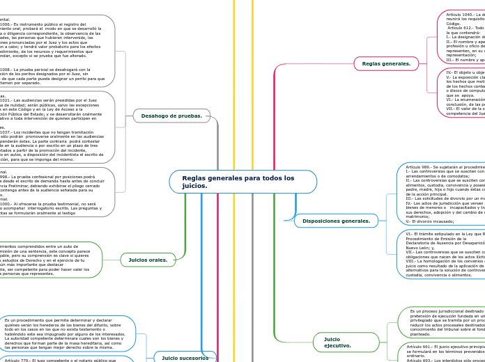 Reglas generales para todos los juicios.