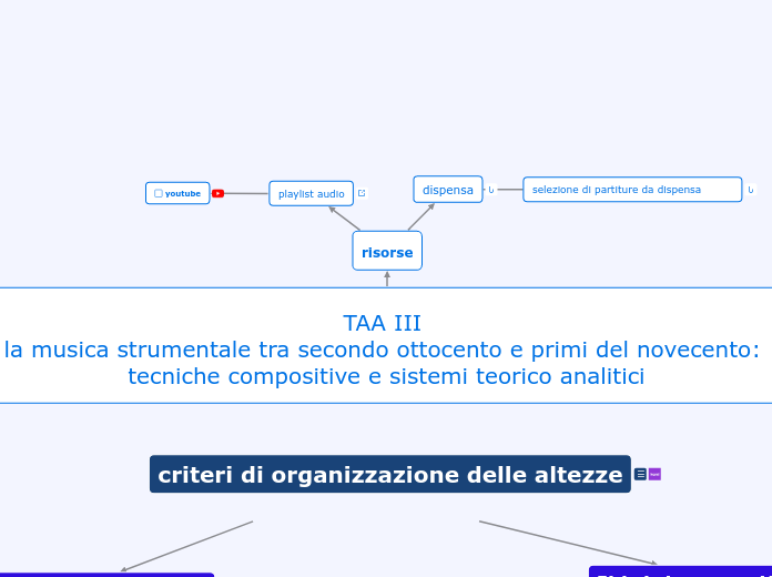 TAA III la musica strumentale tra secondo ottocento e primi del novecento tecniche compositive e sistemi teorico analitici