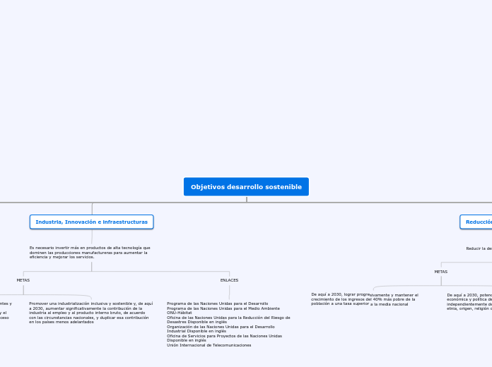 Objetivos desarrollo sostenible - Mapa Mental