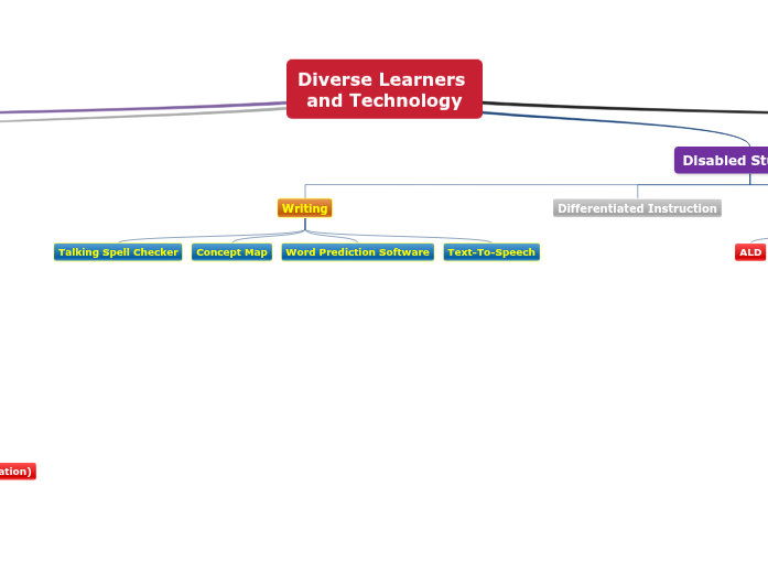 Diverse Learners and Technology Diverse Learners and Technology