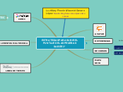 ESTRATEGIAS PARA SUBIR EL PUNTAJE DE LA...- Mapa Mental