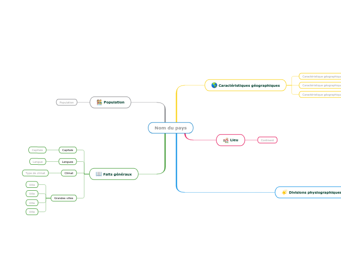 Apprendre les pays - Carte Mentale