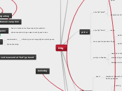 Stig - Mindmap