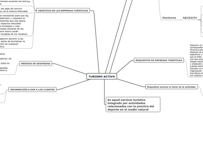 TURISMO ACTIVO - Mapa Mental