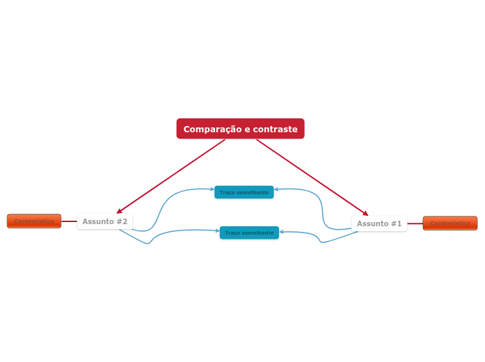 Comparar e contrastar (semelhanças para...- Mapa Mental