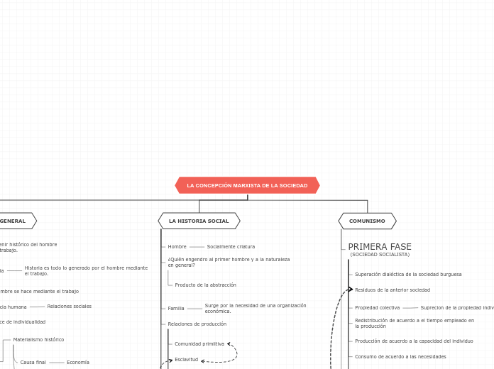 LA CONCEPCIÓN MARXISTA DE LA SOCIEDAD
