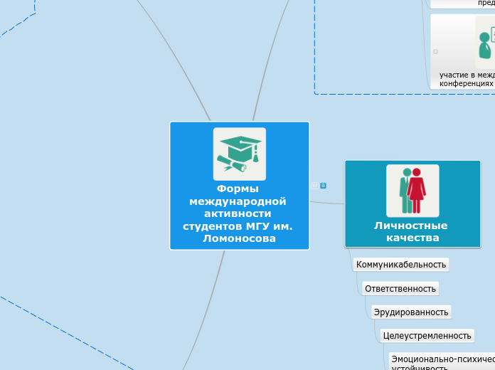 Формы международной активности студентов МГУ им. Ломоносова