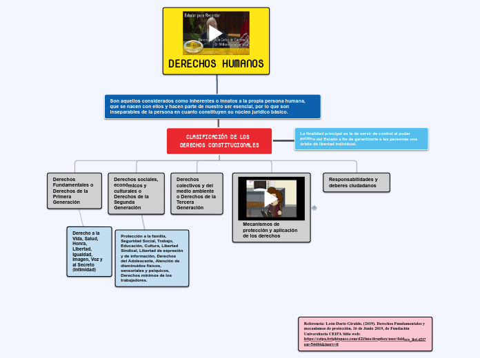 DERECHOS HUMANOS