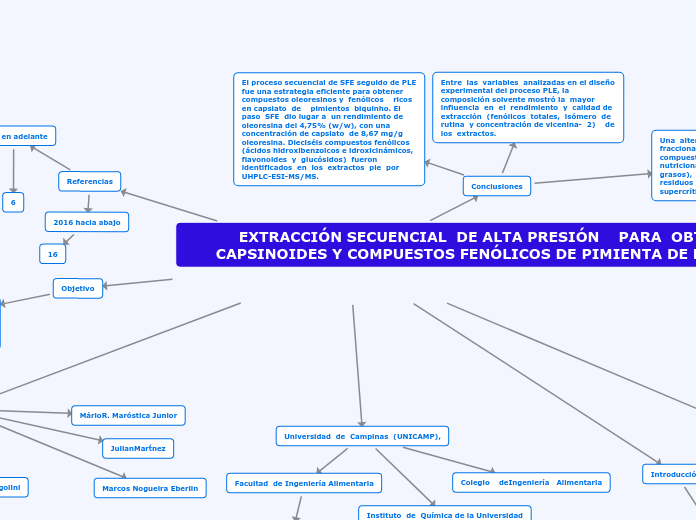 EXTRACCIÓN SECUENCIAL  DE ALTA PRESIÓN ...- Mapa Mental