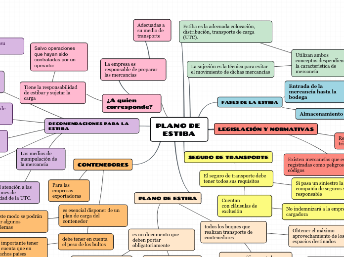 PLANO DE 
ESTIBA