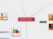 CARACTERÍSTICAS DEL APRENDIZAJE AUTONOM...- Mapa Mental