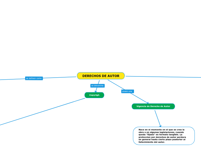 DERECHOS DE AUTOR