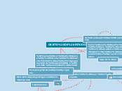 OBJETO DE ESTUDIO - Mapa Mental