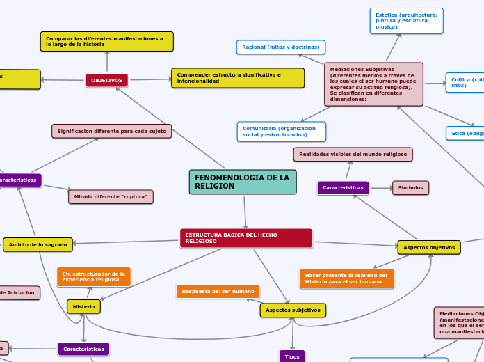 FENOMENOLOGIA DE LA RELIGION